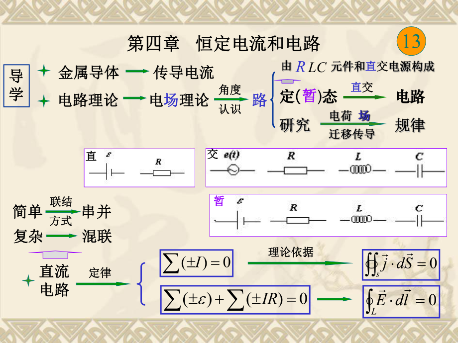 电磁学课件第四章.ppt_第1页