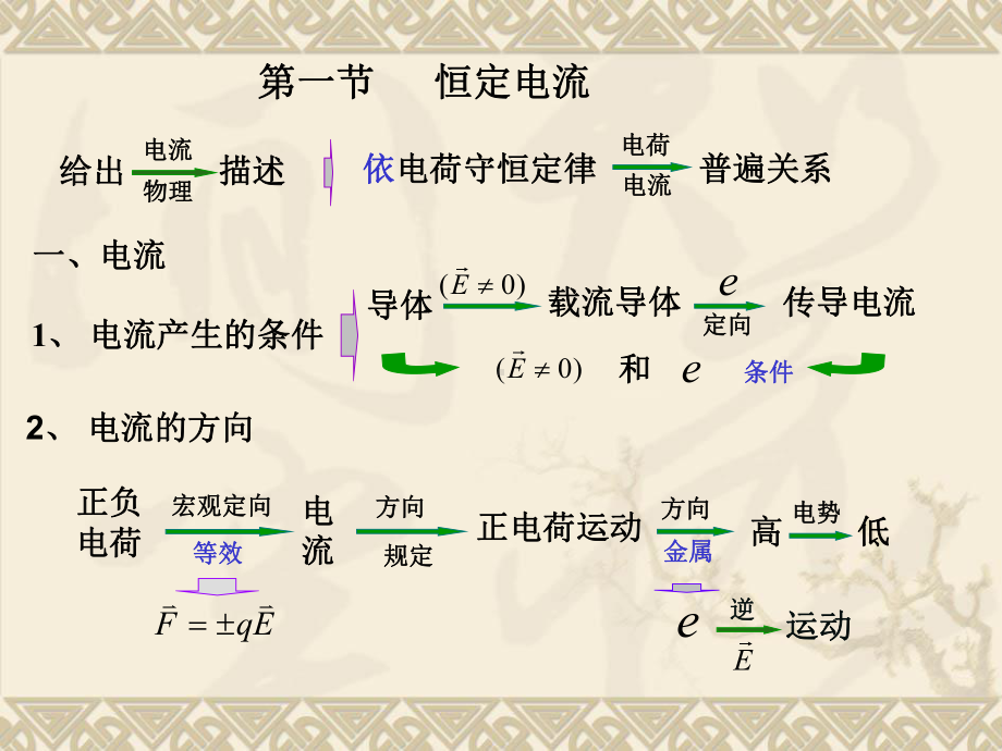 电磁学课件第四章.ppt_第3页