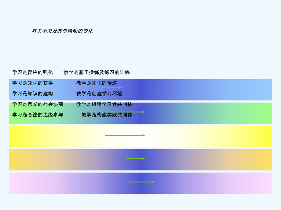 教学设计与有效教学课件.ppt_第2页