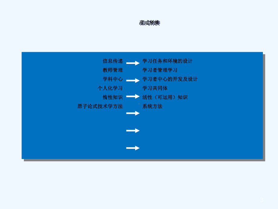 教学设计与有效教学课件.ppt_第3页