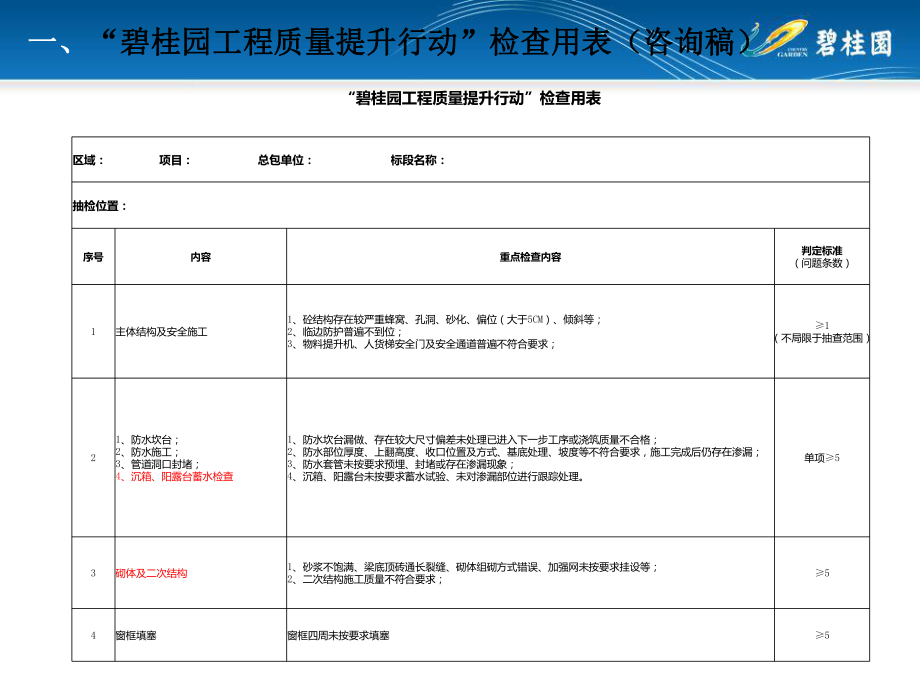 区域10月份对项目宣贯资料课件.ppt_第3页