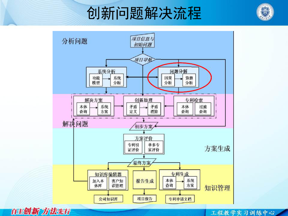 因果分析知识讲稿课件.pptx_第2页