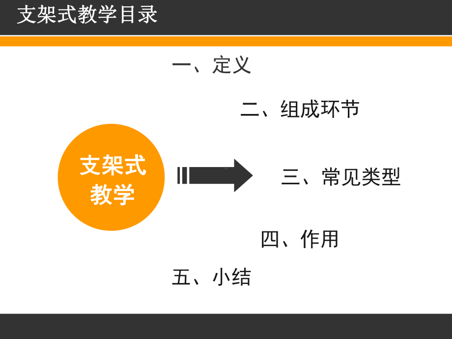 支架式教学综述课件.ppt_第2页