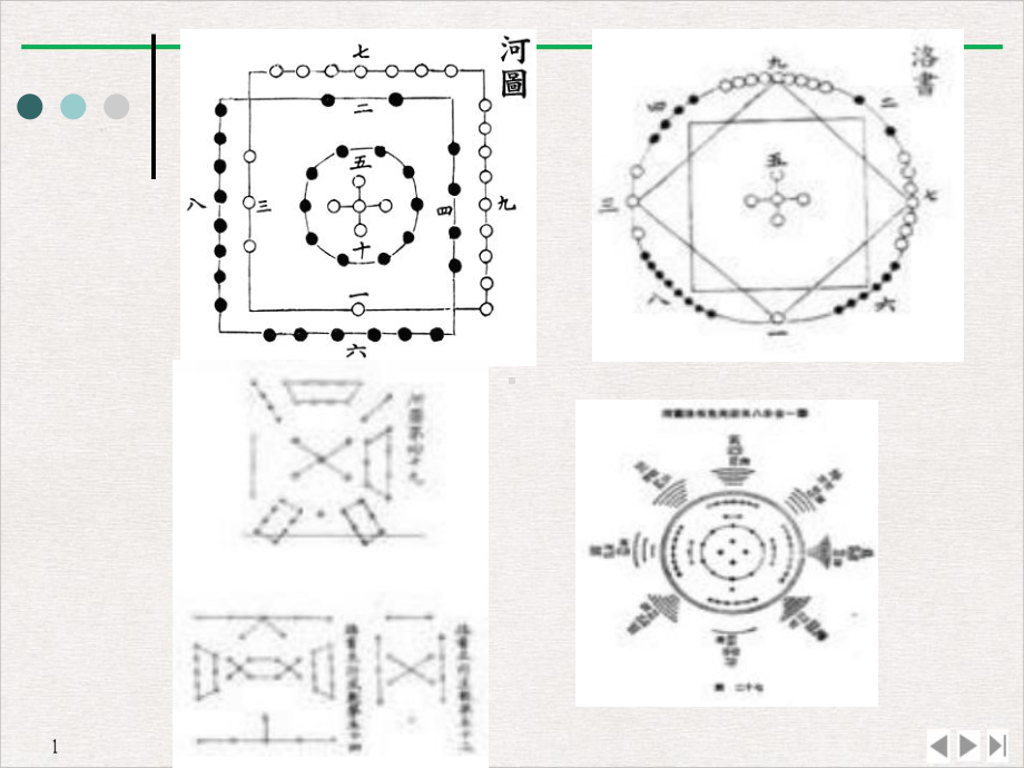 河图洛书)优质课件.ppt_第3页