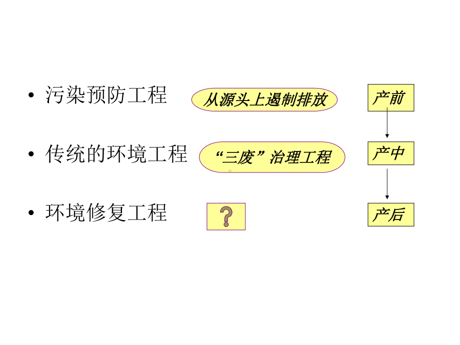 环境修复原理与技术讲义课件.ppt_第2页