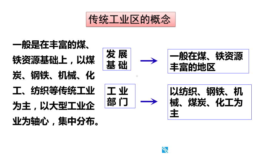 传统工业区和新工业区课件.ppt_第3页