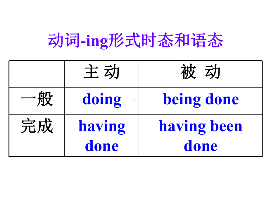 必修4unit2动名词作主语和宾语课件.ppt（纯ppt,可能不含音视频素材）_第3页