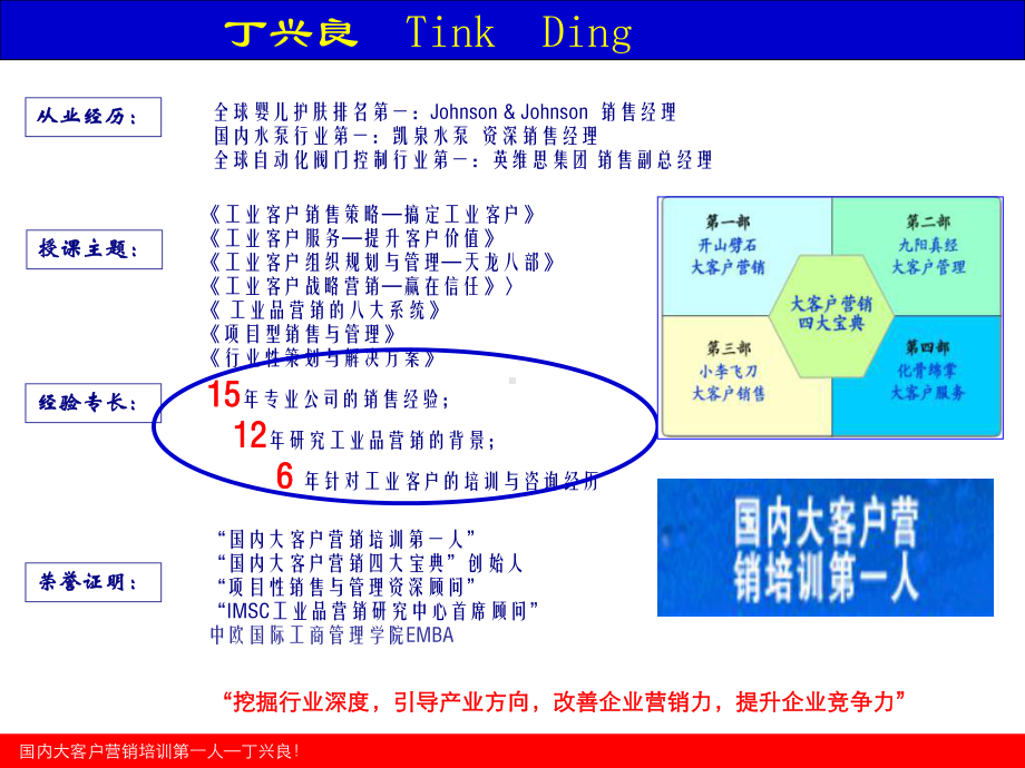 工业品销售策略与顾问技术-课件.ppt_第2页