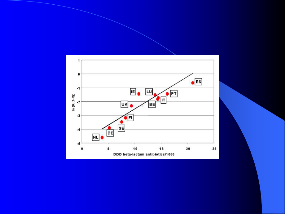 抗生素英文课件-Introduction-to-Antibacterial-Therapy.ppt_第3页