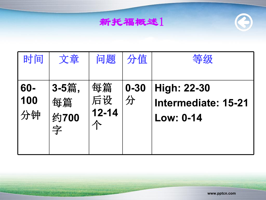 托福阅读复习课件.ppt_第3页