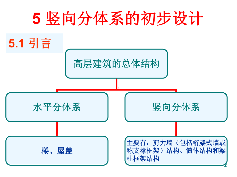 竖向分体系的初步设计课件.ppt_第2页