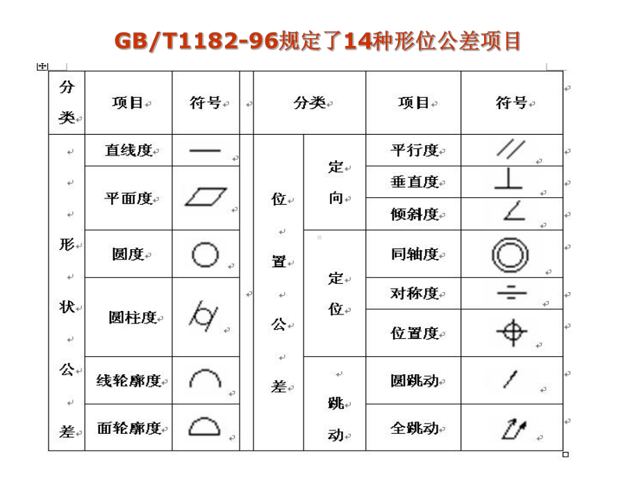 最新几何量公差与检测-第四章-形状和位置公差与检测课件.ppt_第2页