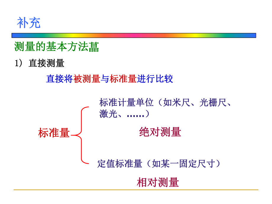 最新1+2+测量误差与数据处理基础课件.ppt_第3页