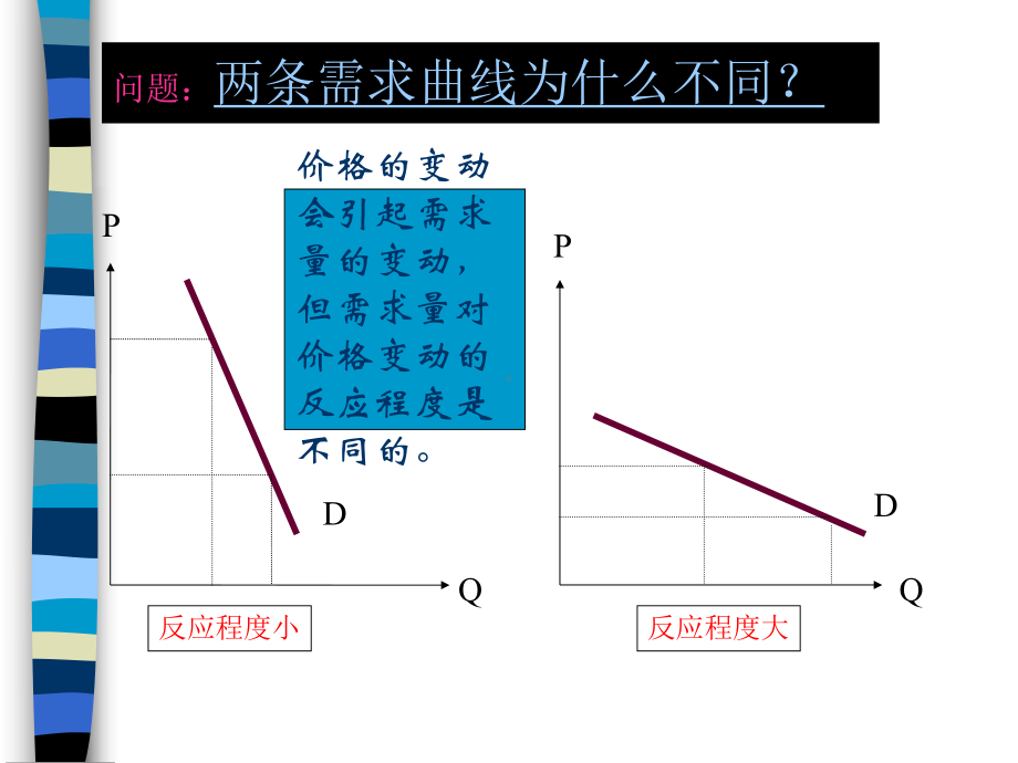 微观经济学课件-弹性理论.ppt_第3页