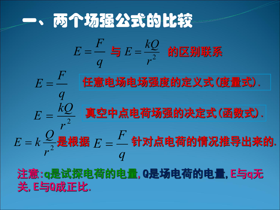 电场强度的叠加-课件-课件-人教课标版.ppt_第2页