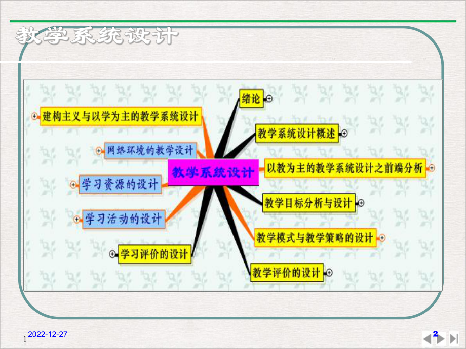 教学系统设计复习课(上)课件.ppt_第2页