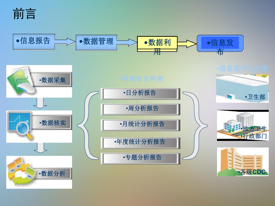 传染病疫情分析报告撰写方法课件.pptx_第3页