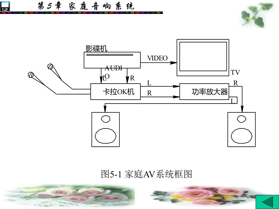 杜比定向逻辑环绕声系统课件.ppt_第3页