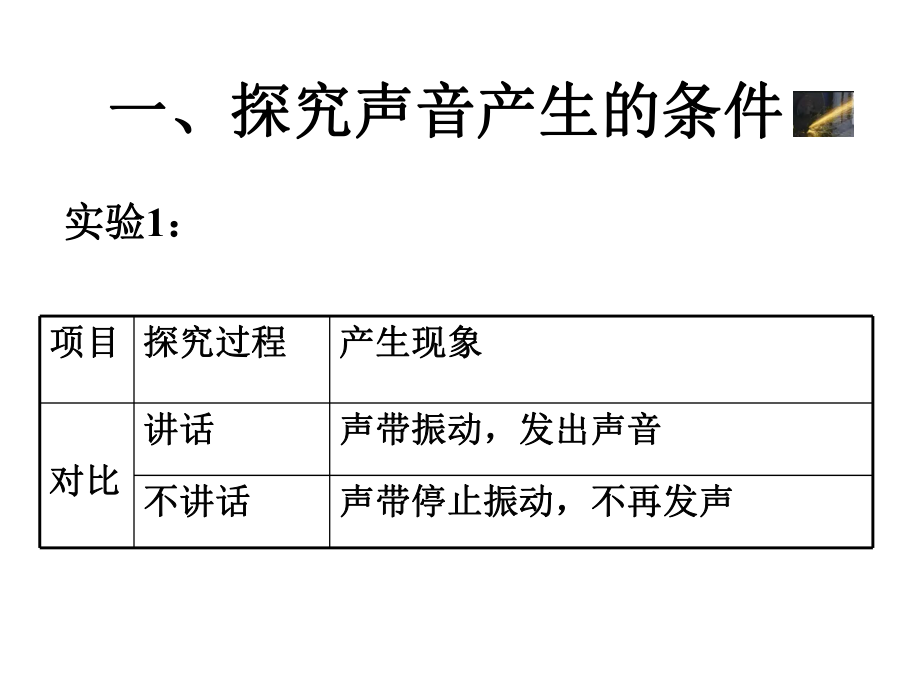 声音的产生与传播1课件.ppt_第2页