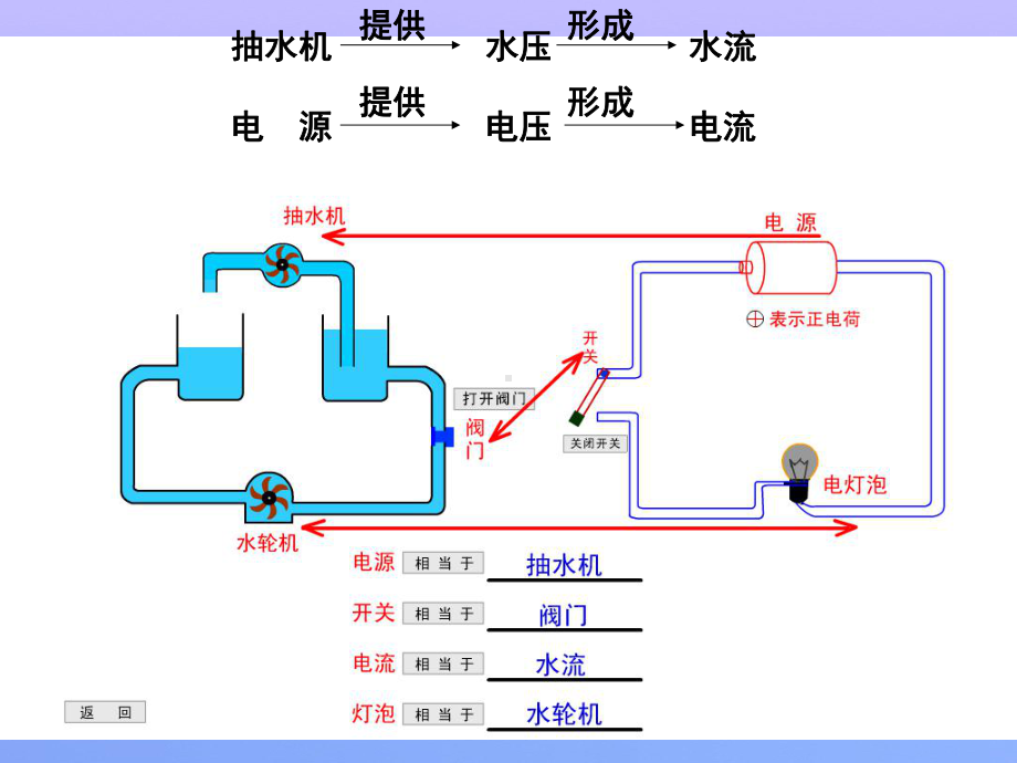 电压36-人教版优秀课件.ppt_第3页