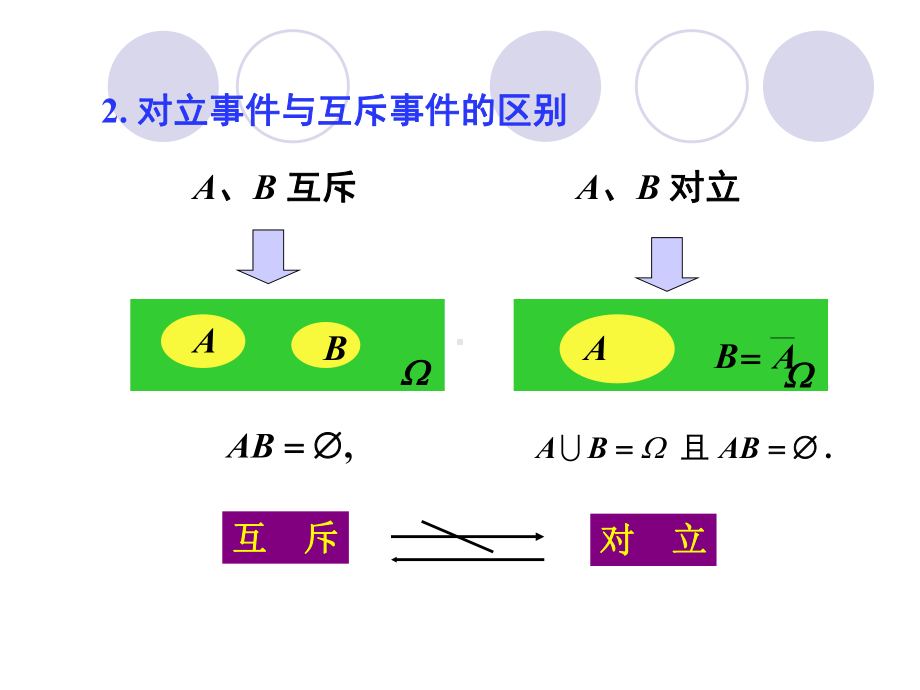 最新计本《概率统计》总复习课件.ppt_第2页