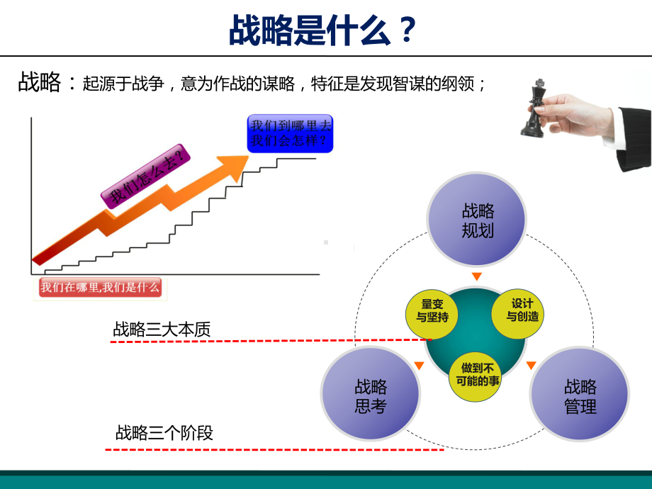 最全解析集团公司战略管控课件.ppt_第3页