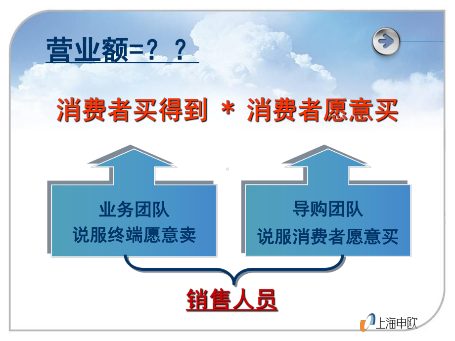 导购人员现场销售培训手册课件.ppt_第2页