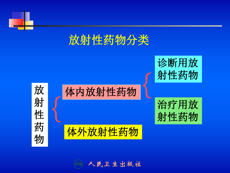 放射性药物-课件.ppt_第3页