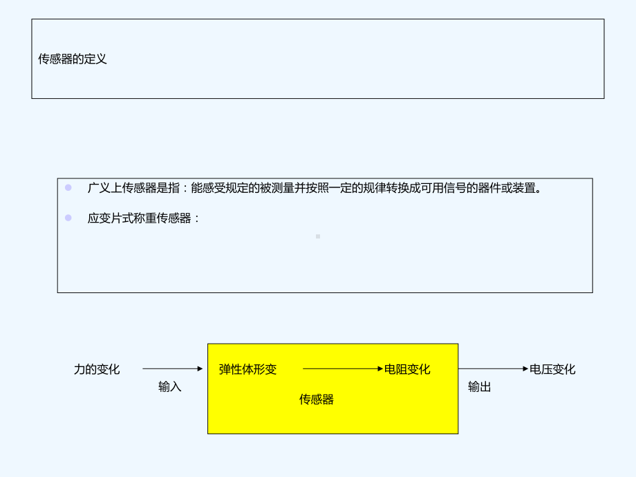 称重传感器基本原理课件.ppt_第3页