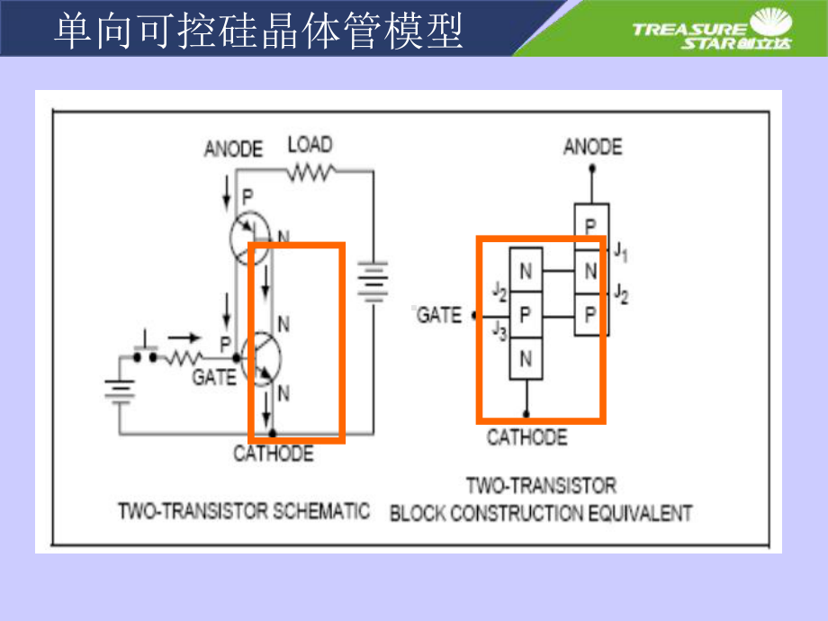 可控硅基础知识讲解课件.ppt_第2页