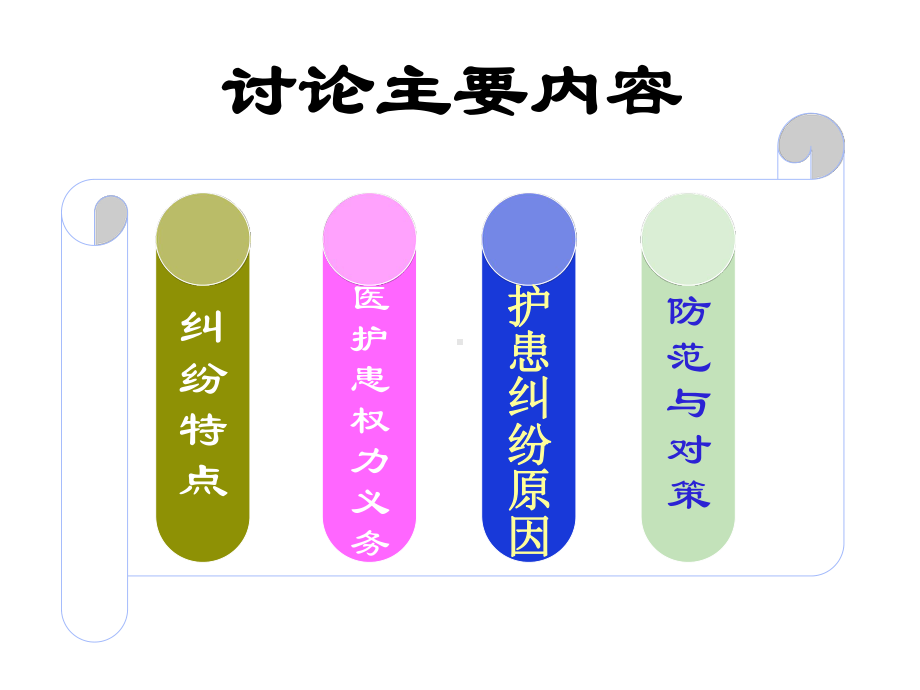 护理行为过失的防范与对策-课件.ppt_第2页