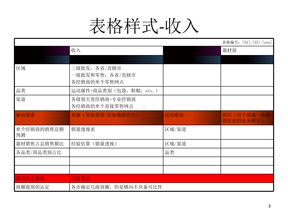 服装行业改进预算模型以及相关工作流程课件.ppt_第3页