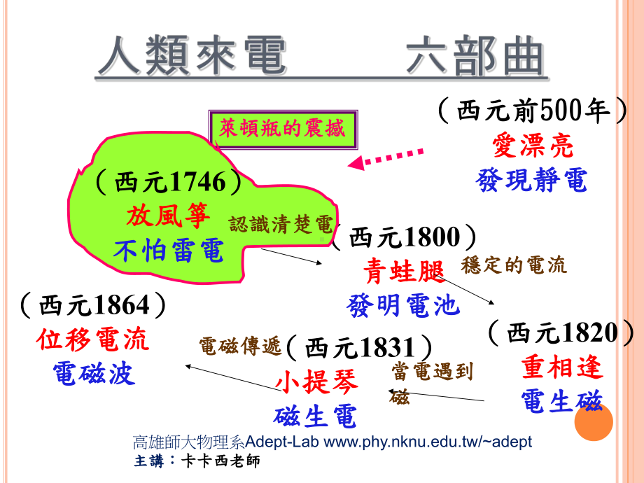 科普阅读融入动手作演示教学课件.ppt_第3页