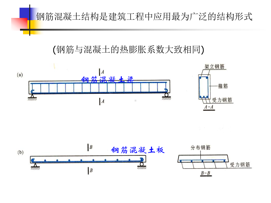 江苏省试验员培训混凝土第一讲-课件.ppt_第3页