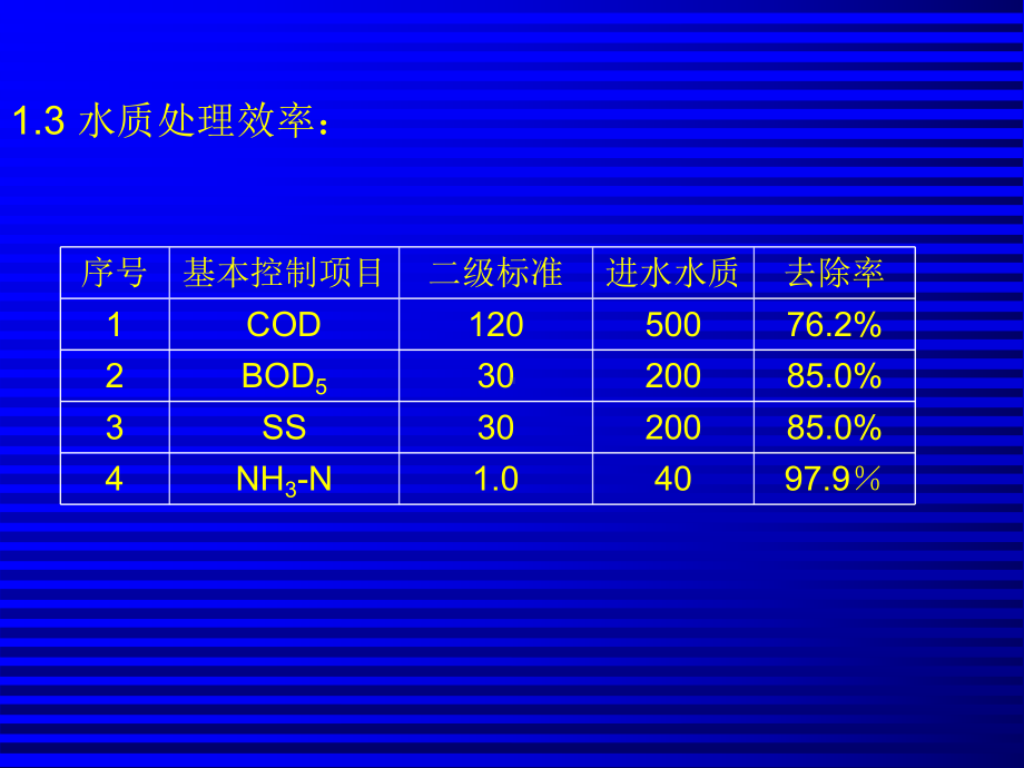 污水处理厂毕业设计答辩教学课件(氧化沟工艺)29p课件.pptx_第3页