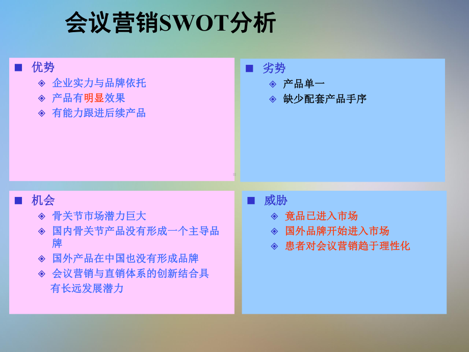 会议营销方案课件.pptx_第3页