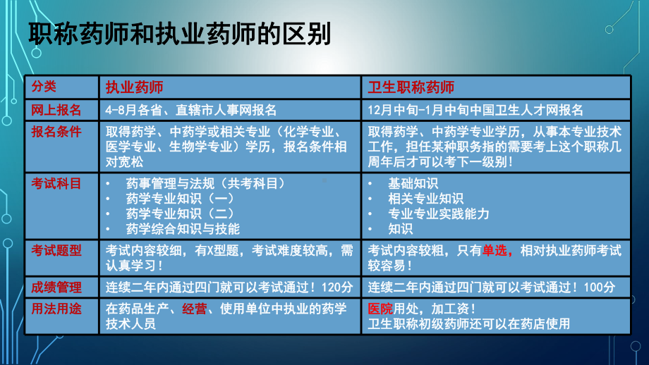 卫生职称-药学课程课件.ppt_第3页