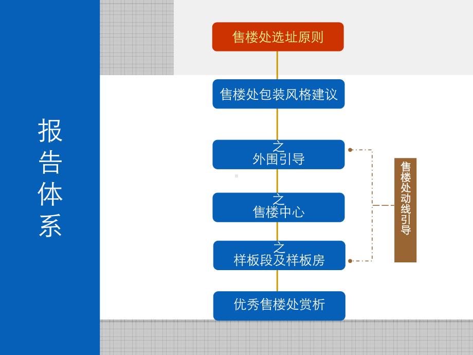 售楼处包装引导建议方案讲义课件.pptx_第2页