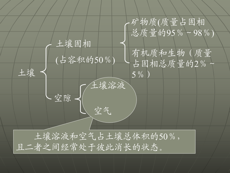 环境监测土壤监测课件.ppt_第3页