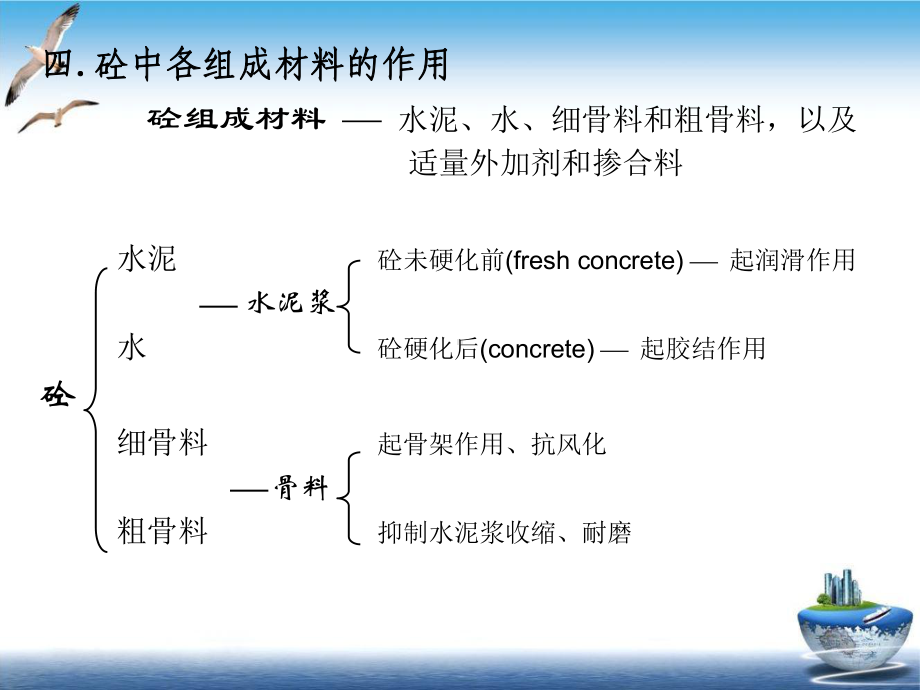 水泥混凝土2培训课件.pptx_第2页