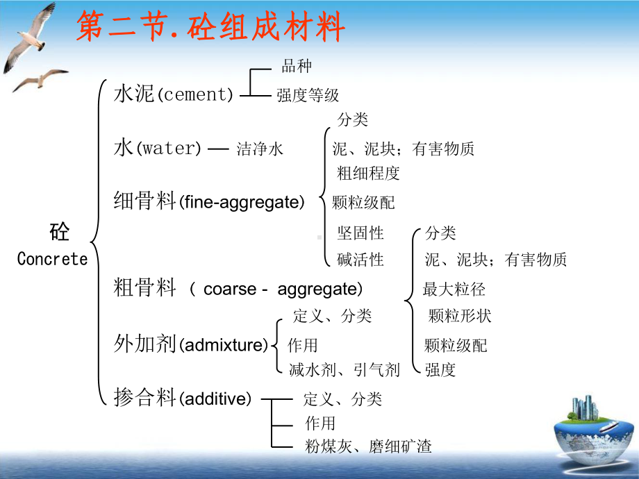 水泥混凝土2培训课件.pptx_第3页