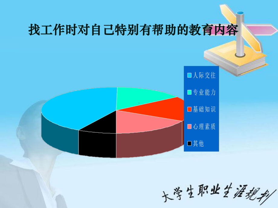 大学生情商管理课件.pptx_第3页