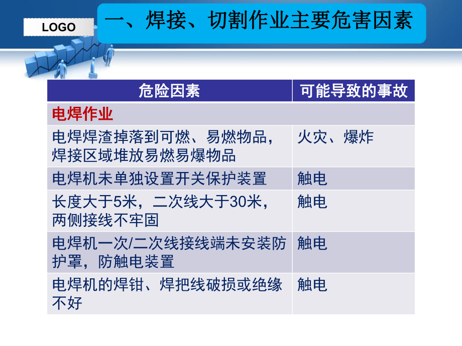 焊接、切割作业安全培训教材课件.ppt_第3页