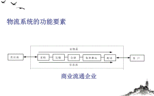 现代物流管理物流运输与装卸搬运课件.pptx