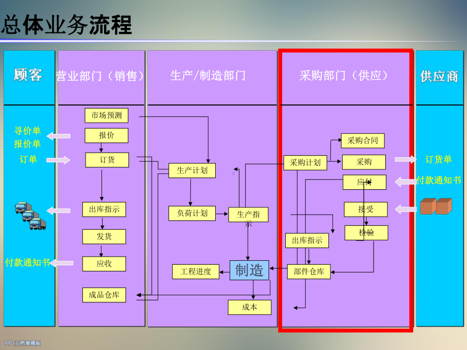 汽车零部件物流解决方案(同名659)课件.ppt_第2页