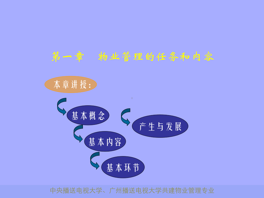 物业管理实务课程课件.ppt_第3页