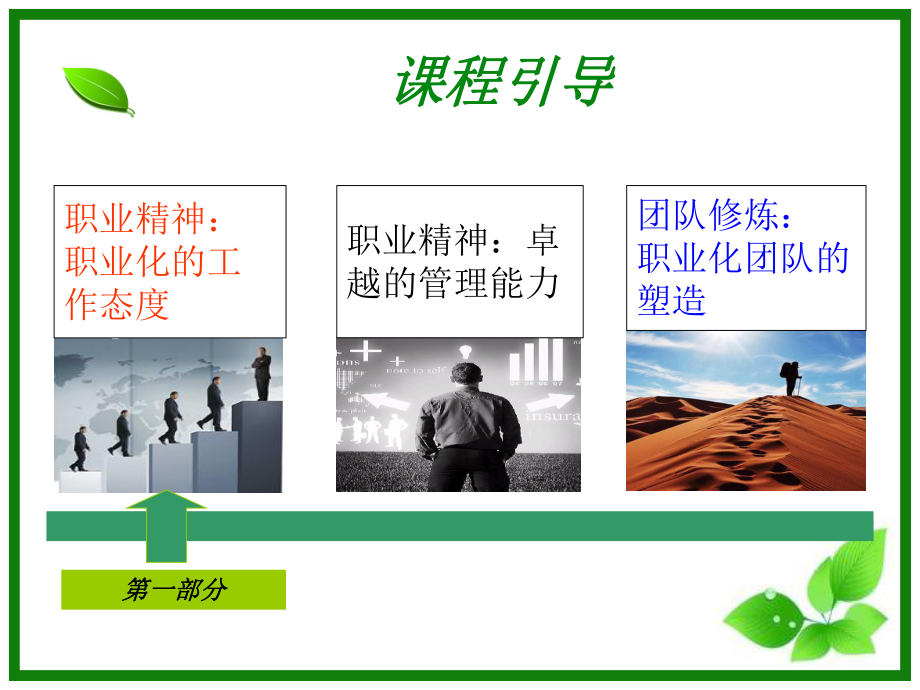 打造职业化团队2课件.ppt_第3页