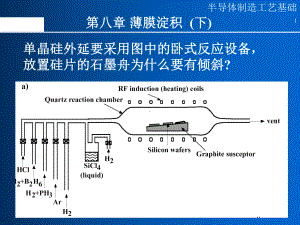 半导体制造工艺-13薄膜沉积(下)综述课件.ppt