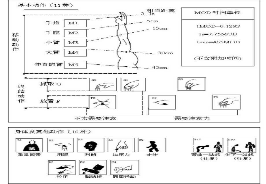 改善及解决问题-MOD法课件.ppt_第2页