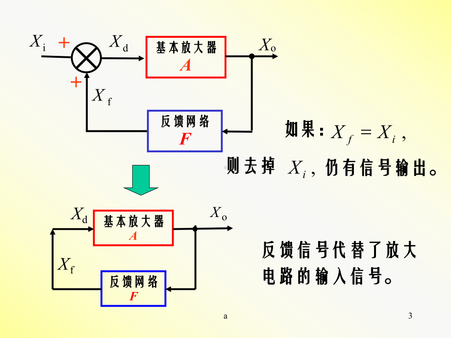 波形的产生与变换电路2课件.ppt_第3页